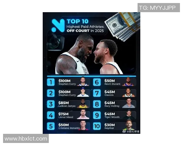 历届体育明星收入排名揭秘谁是运动界的财富之王与传奇巨星